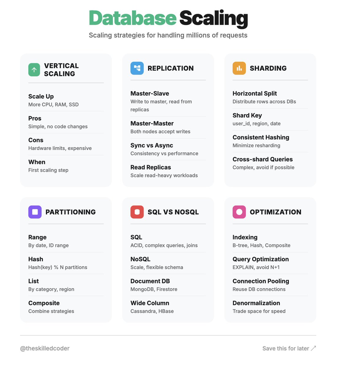 Skilled Coder tweet media