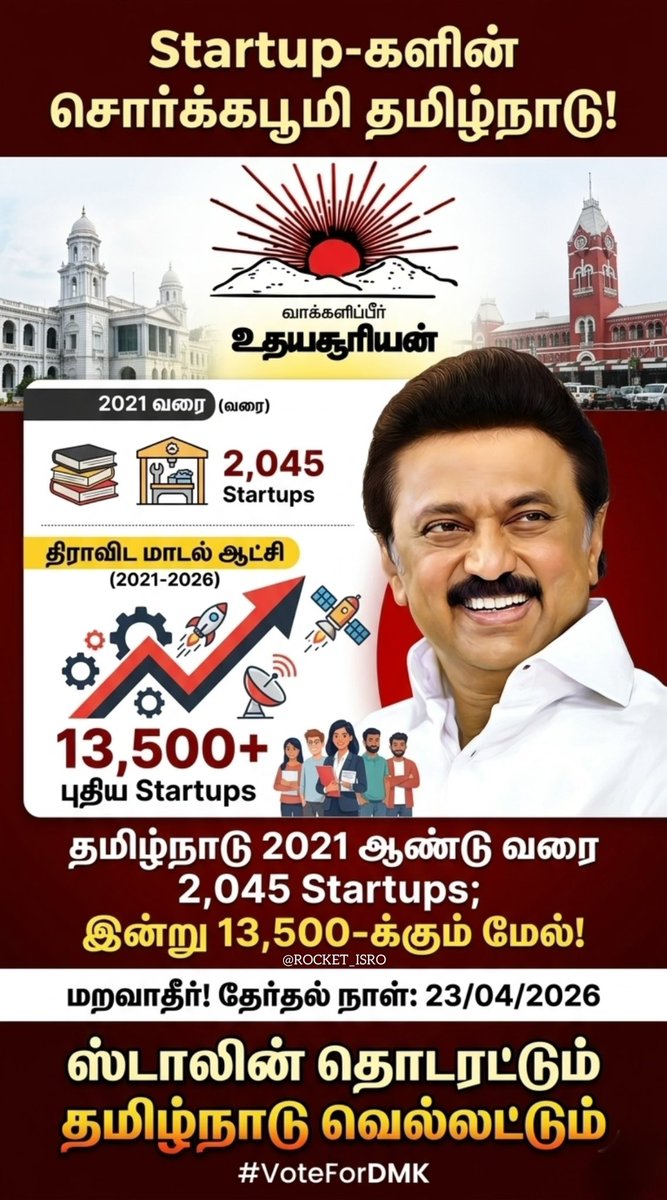 Rocket(ARTU)🖤-தமிழ்நாட்டை தலைகுனிய விடமாட்டேன் tweet media