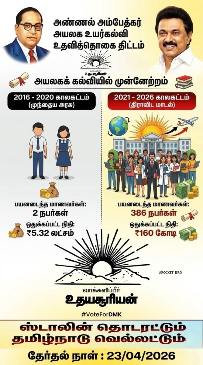 Rocket(ARTU)🖤-தமிழ்நாட்டை தலைகுனிய விடமாட்டேன் tweet media