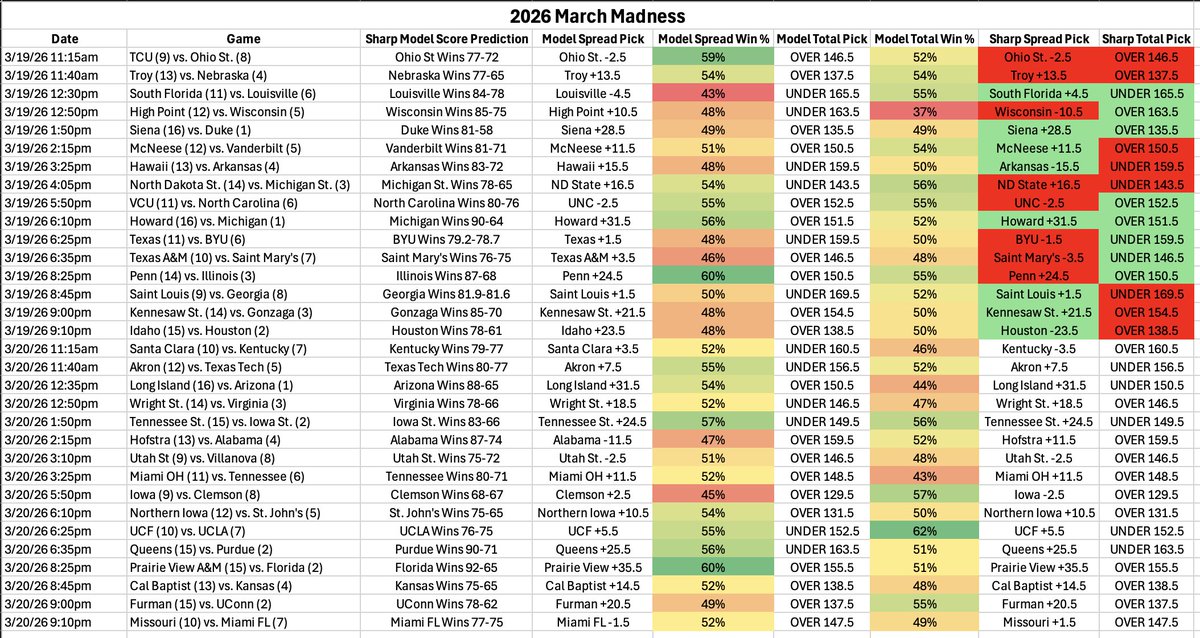 Ryan Ludt tweet media