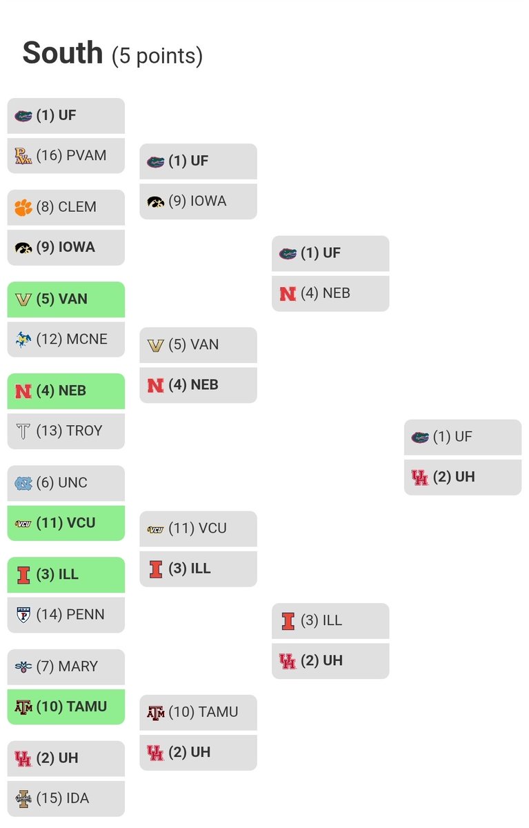 omegaking1414's tweet photo. Never ran so hot on anything in my life 🤣🤣
High Point and VCU for the W
@MarchMadnessMBB
#perfectbracket https://t.co/HGtHs4t8Pe