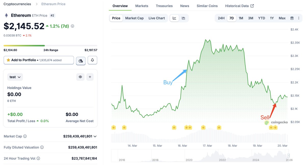 Lookonchain tweet media