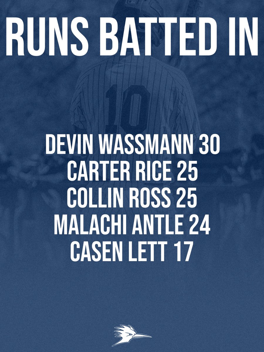 State Fair CC Baseball tweet media