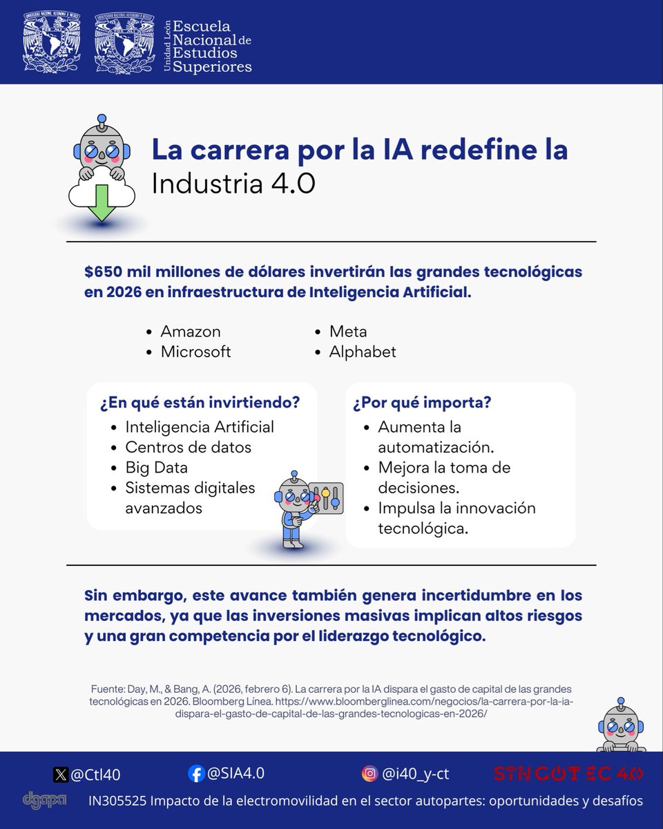 CtI40's tweet photo. No es solo tendencia, es una inversión histórica. 💰

Las grandes tecnológicas están apostando por un futuro impulsado por la #IA y los datos masivos.💡🤖

Y tú, ¿crees que estas inversiones transformarán tu sector este año? 👇

#BigData #TechNews #InversiónTech https://t.co/Zwx2n4qExl