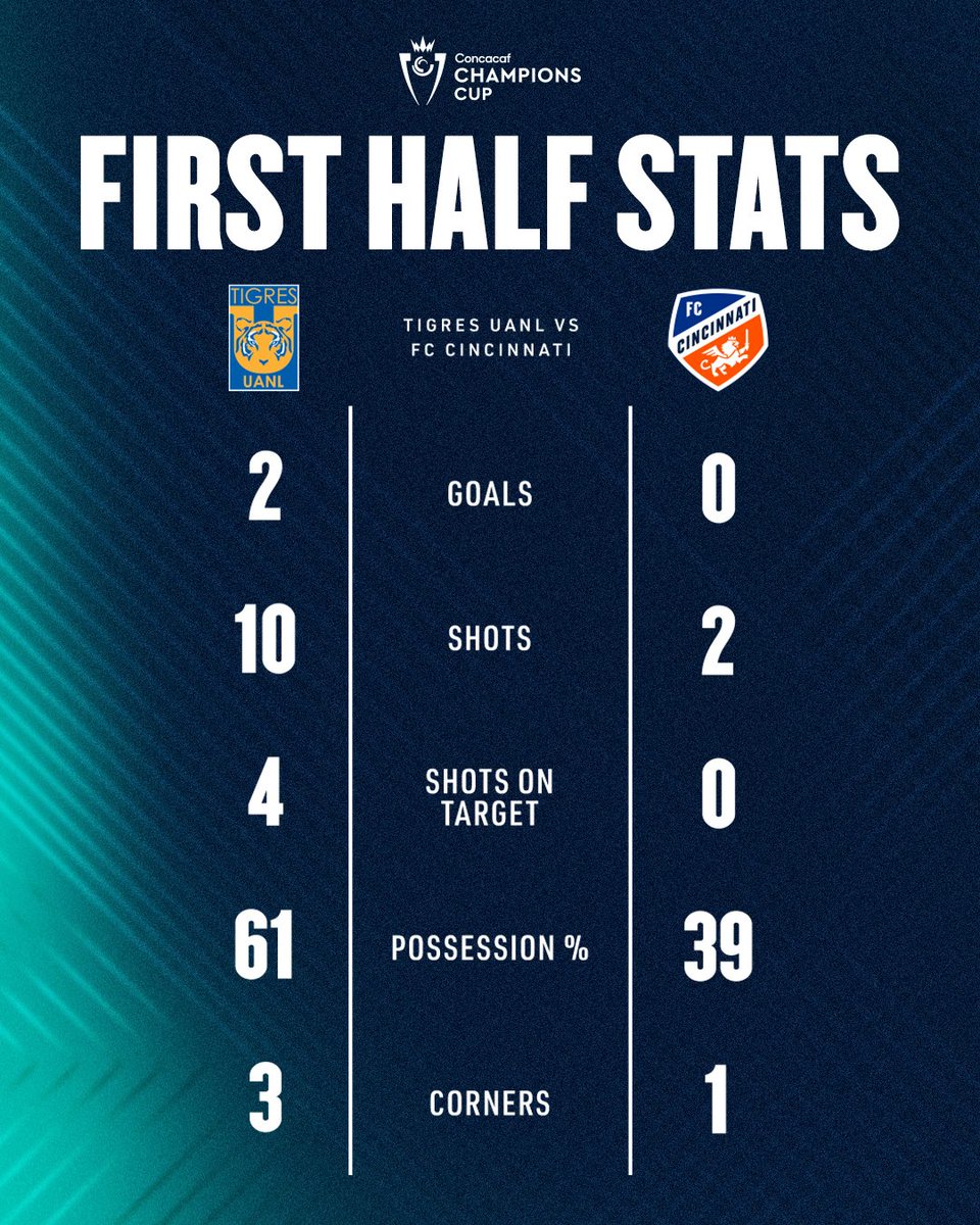 FC Cincinnati tweet media