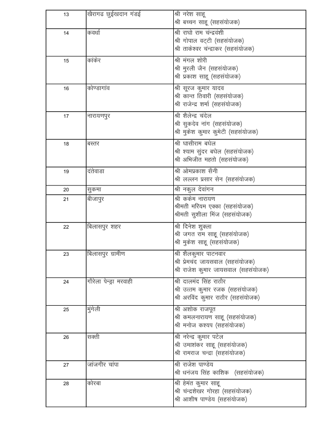 BJP Chhattisgarh tweet media