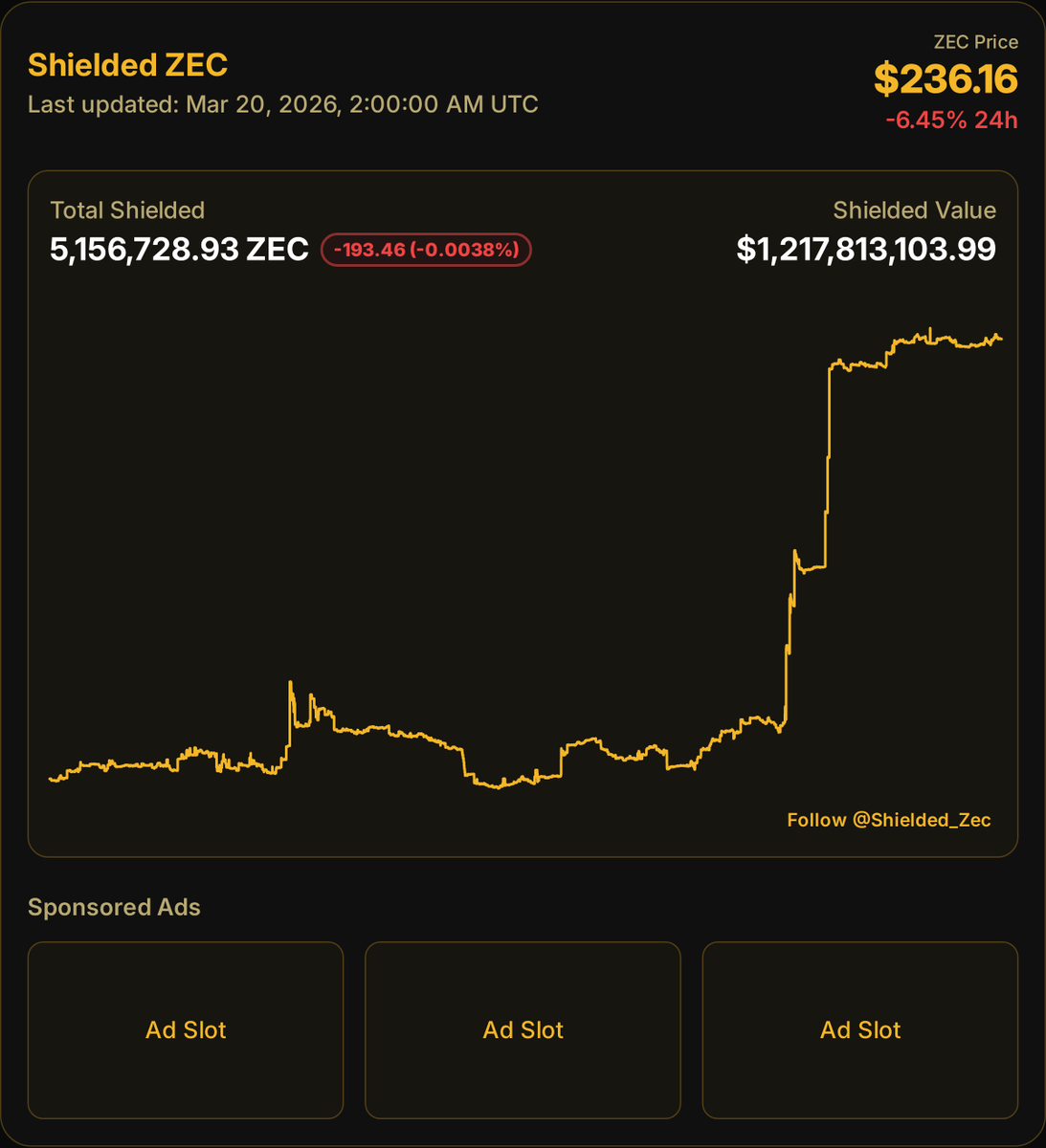 Shielded ZEC 🛡️ tweet media