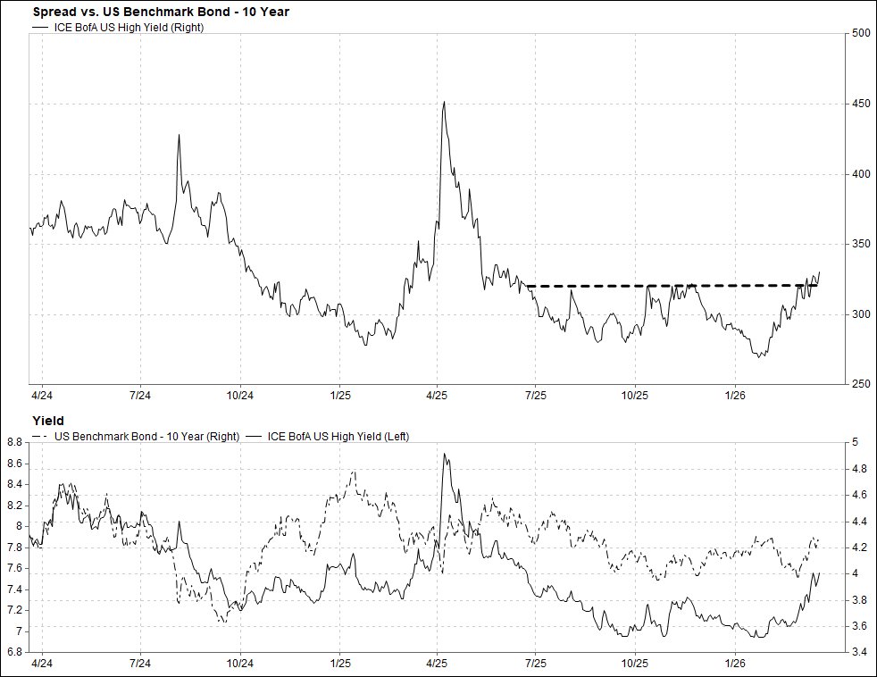 David Nicoski CMT tweet media