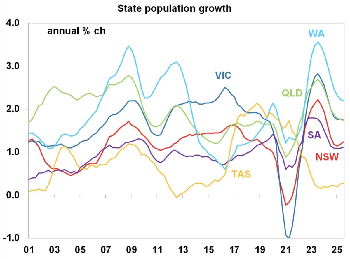 Shane Oliver tweet media