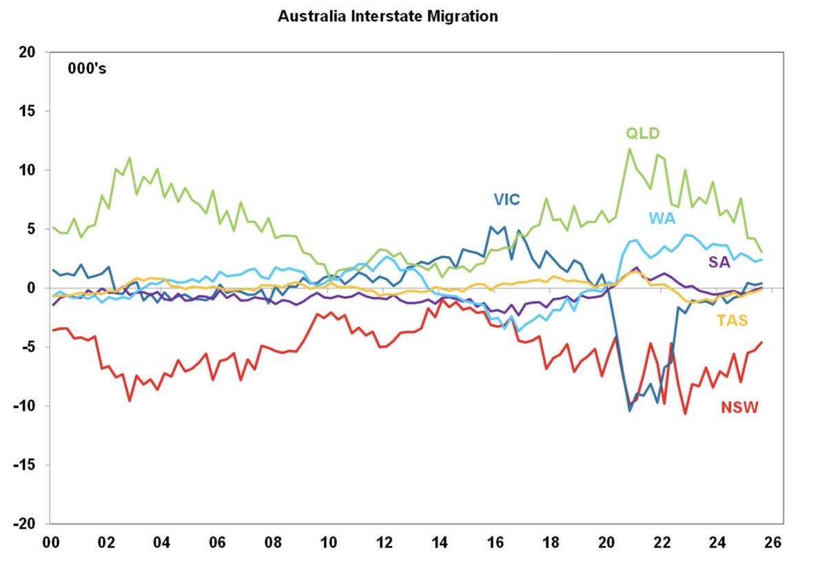 Shane Oliver tweet media