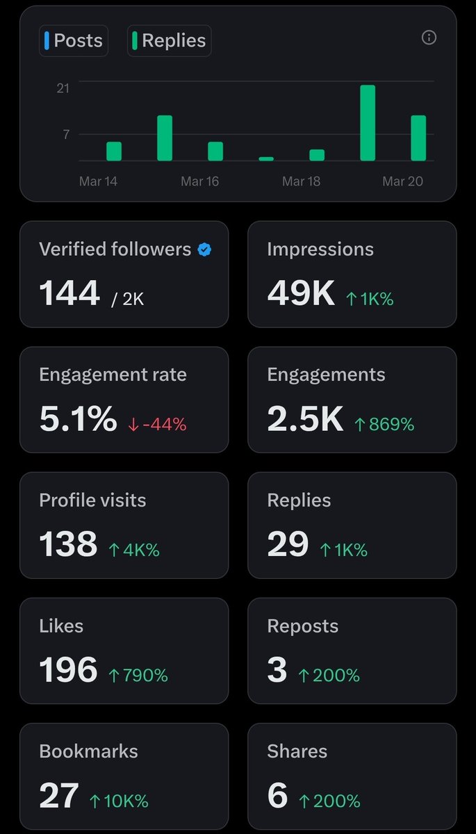 Cryptoblock192.eth 🔲 tweet media