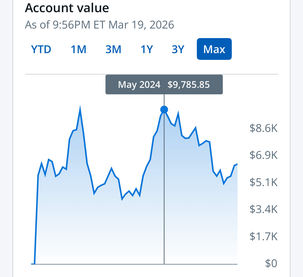 🥞Official sh0rtstack🥞 tweet media