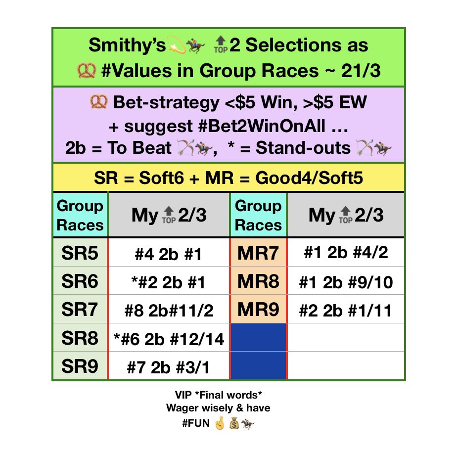 Smithy’s Racing+Sport Tips 💫🏇 tweet media