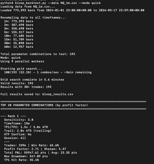 AW Trades ♛ tweet media