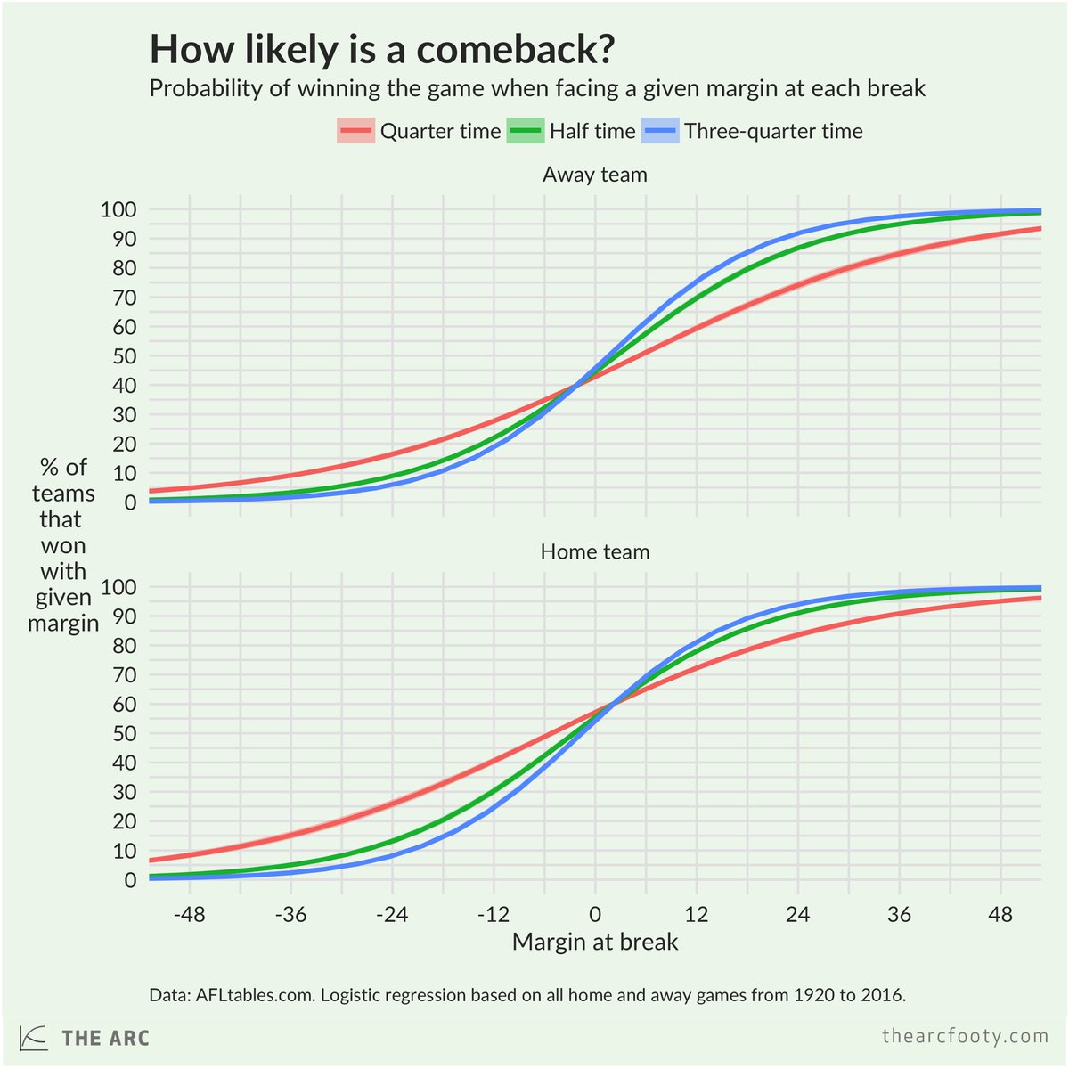 Andrew Leigh tweet media