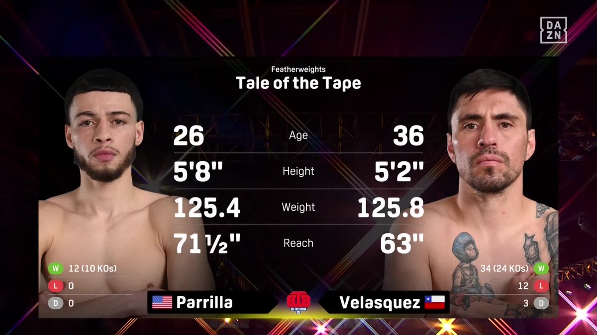 DAZN Boxing tweet media