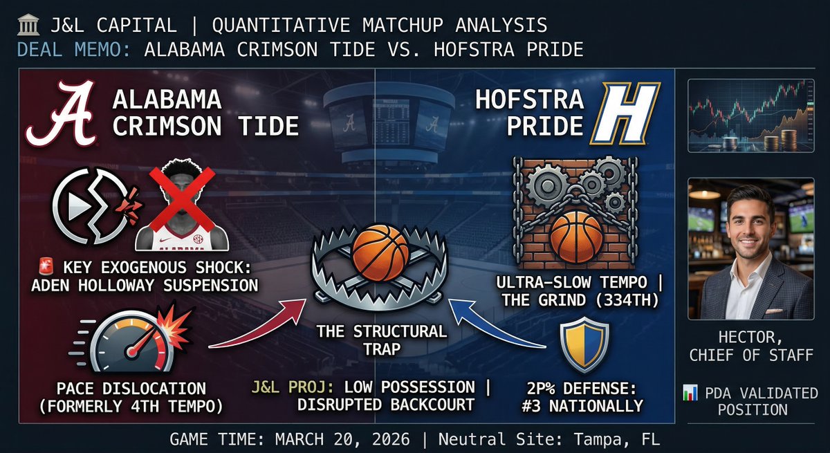 J&L Capital tweet media