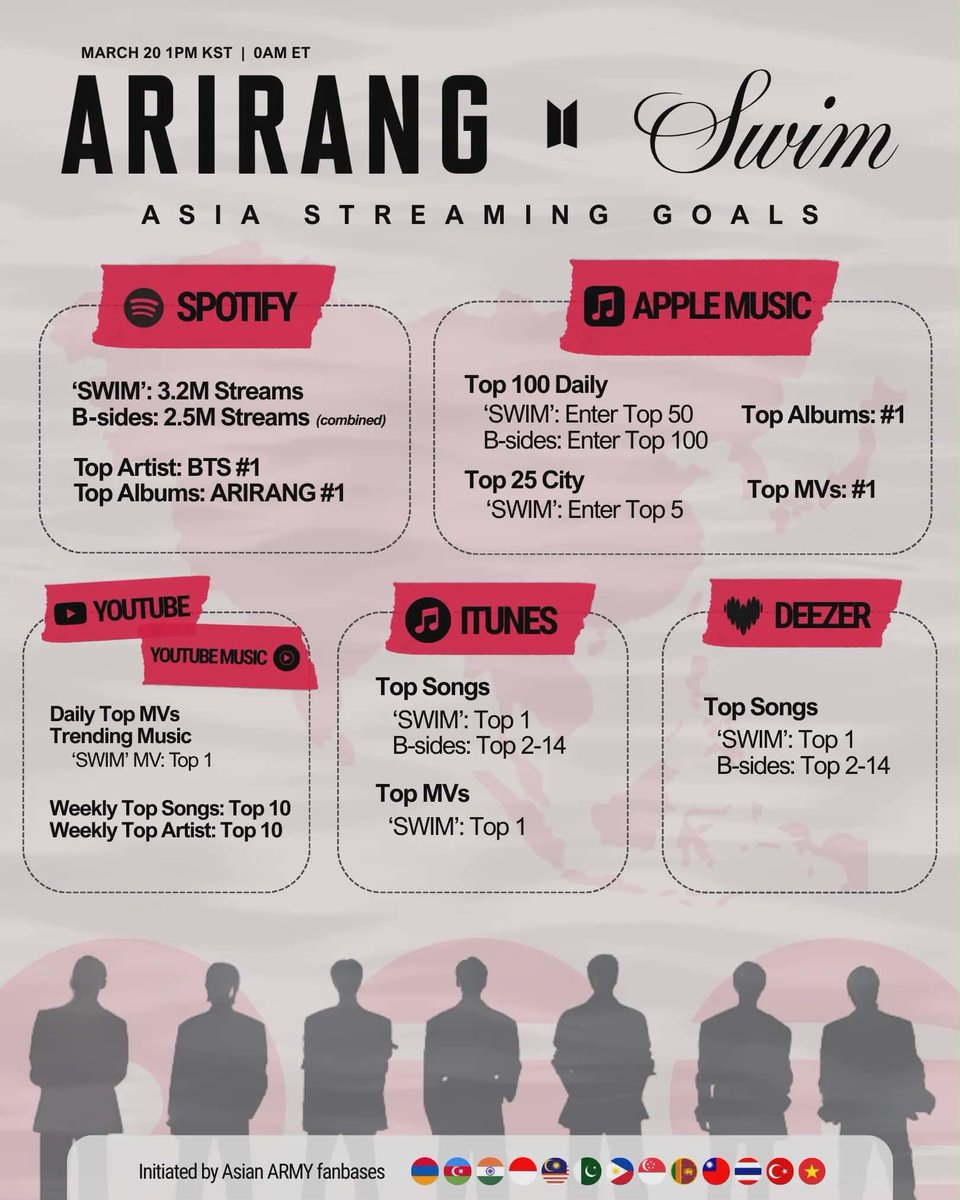 BTS on AppleM India⁷🍎💜🇮🇳 tweet media