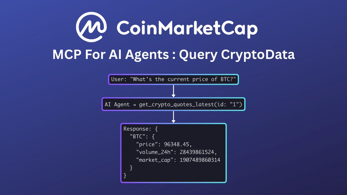 CoinMarketCap tweet media