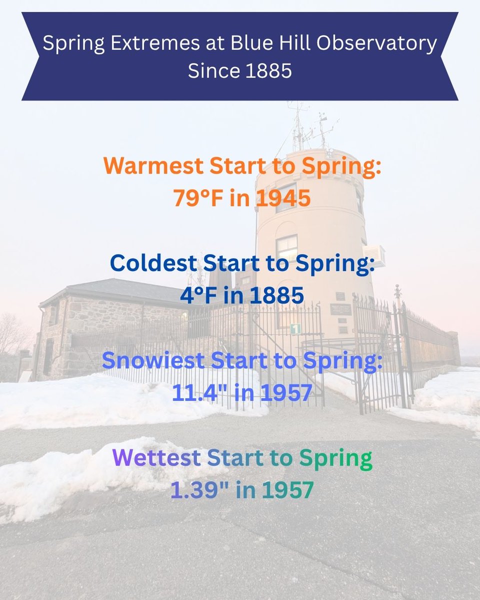 BlueHill Observatory tweet media