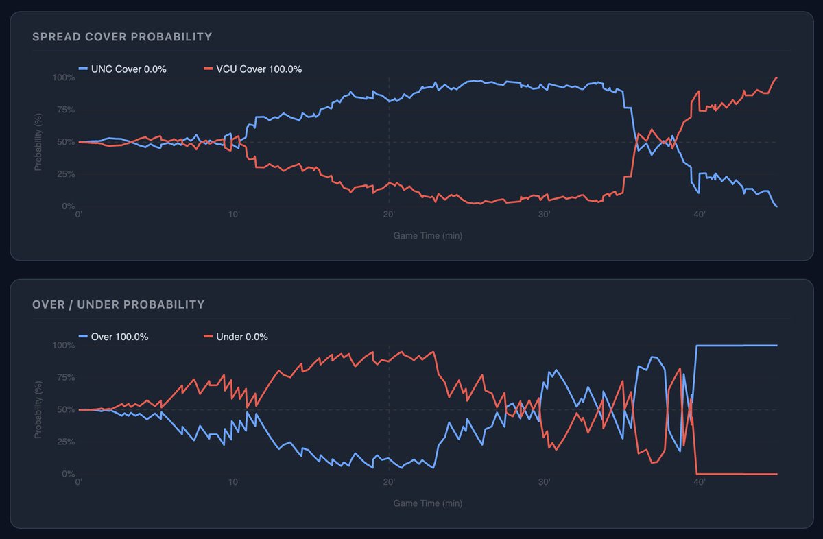 Cover Odds tweet media