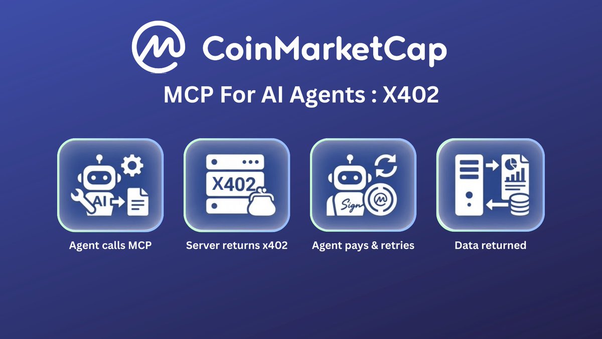 CoinMarketCap tweet media