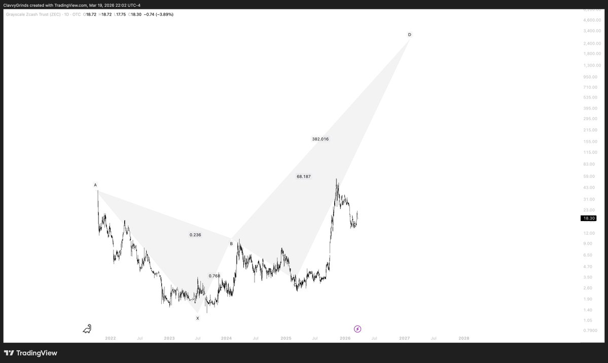 clvy ∞ tweet media