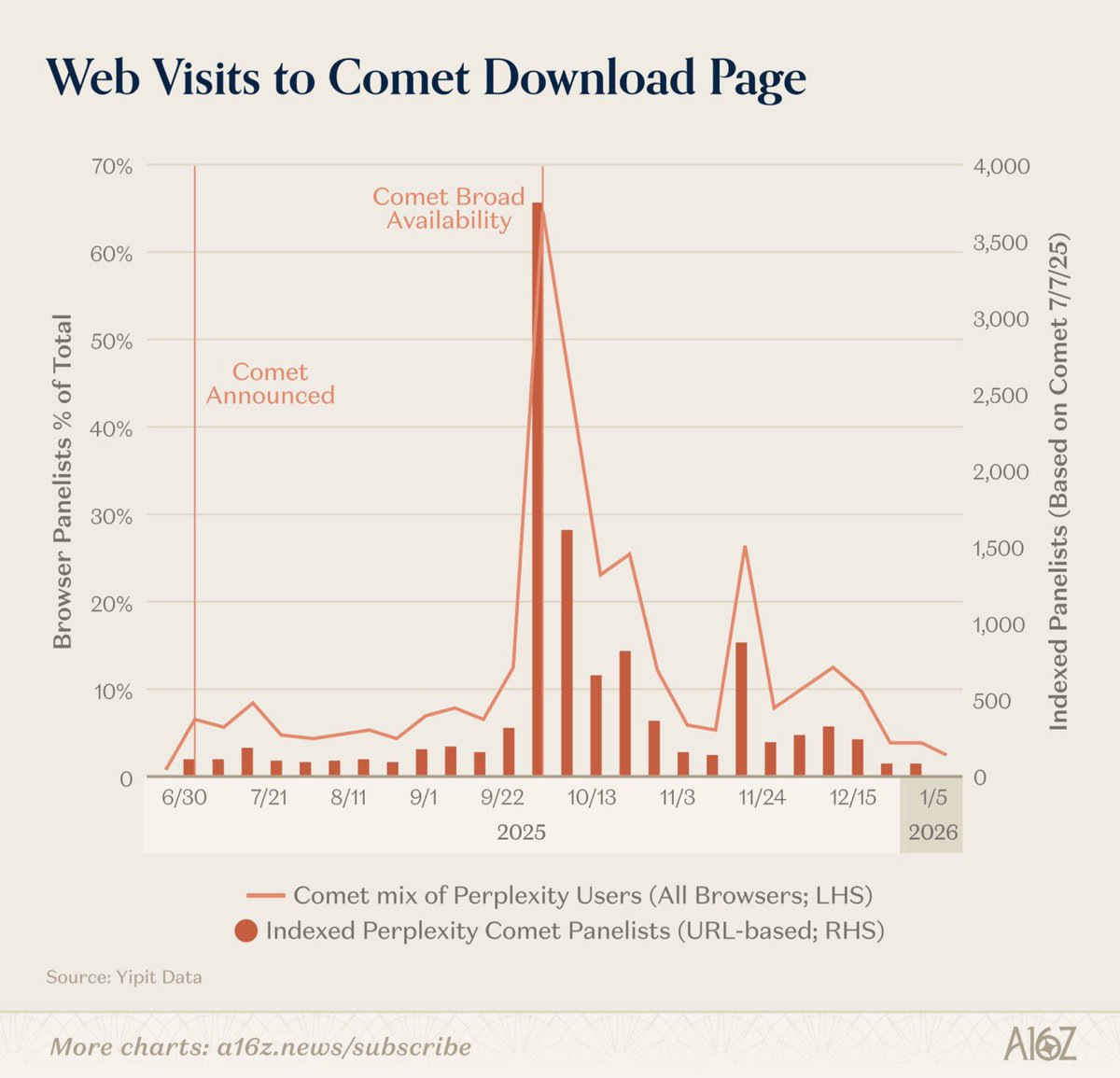 Olivia Moore tweet media