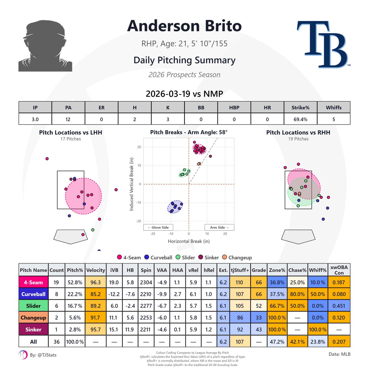 Thomas Nestico tweet media