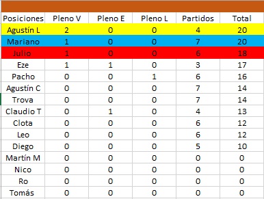 Senior Prode ⭐⭐⭐ tweet media
