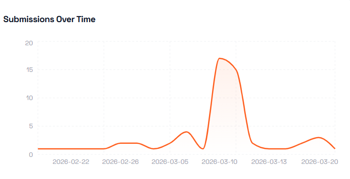 Ardent_Dev tweet media
