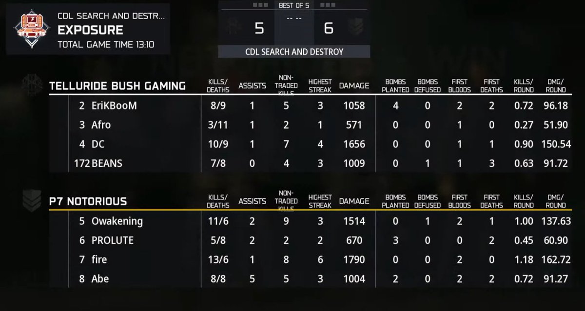 tBush Update tweet media