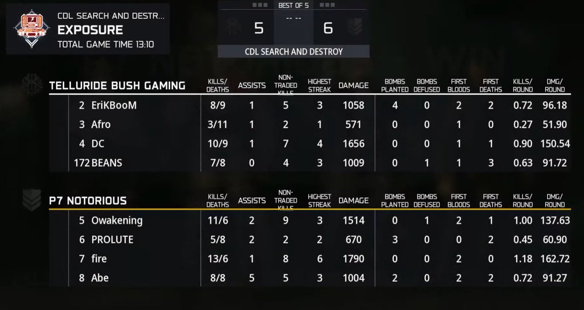 Telluride Bush Gaming tweet media