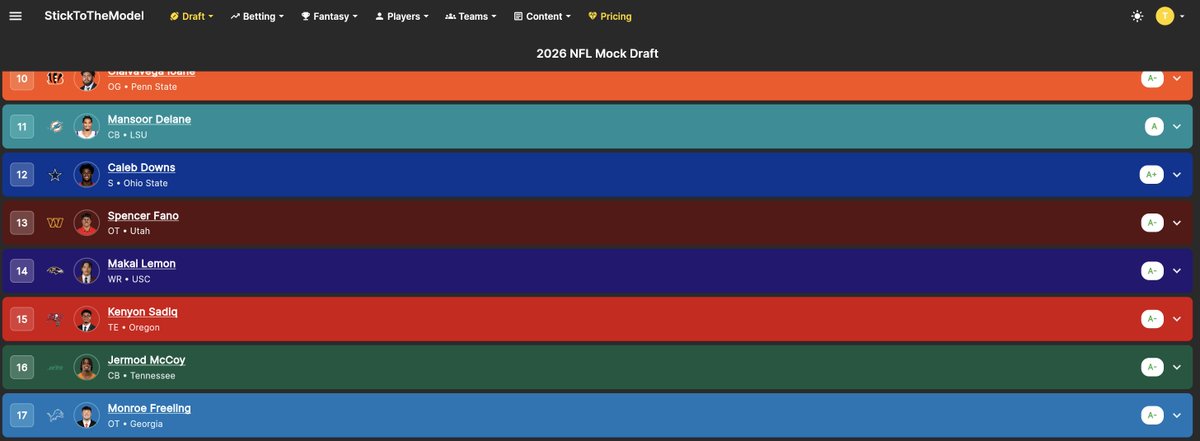 Football Stats Guy tweet media