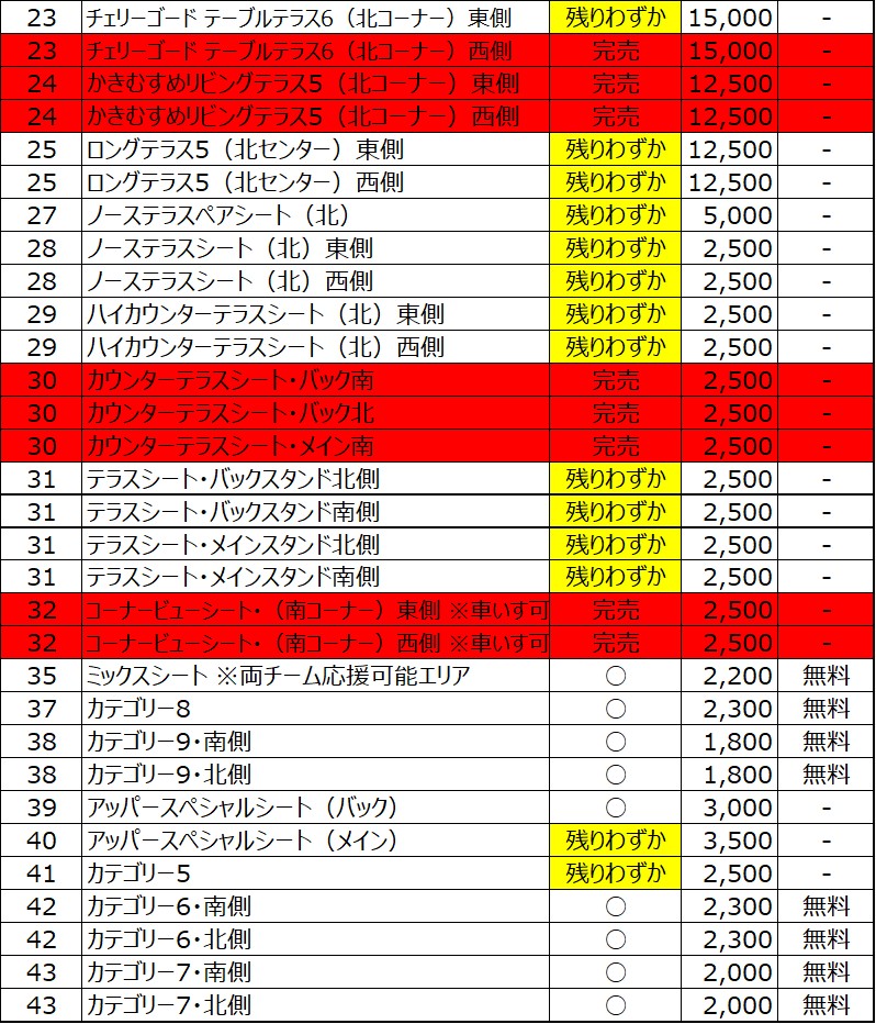 3.28 チケット販売状況📝 完売席種が続々と増えています！！ 新しい