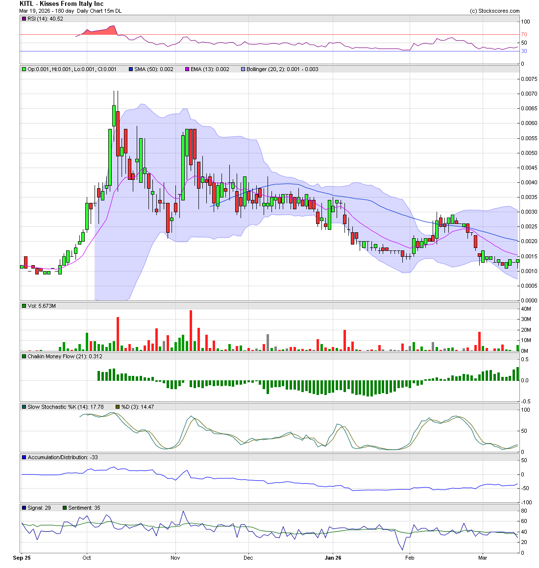 Murray Investing tweet media