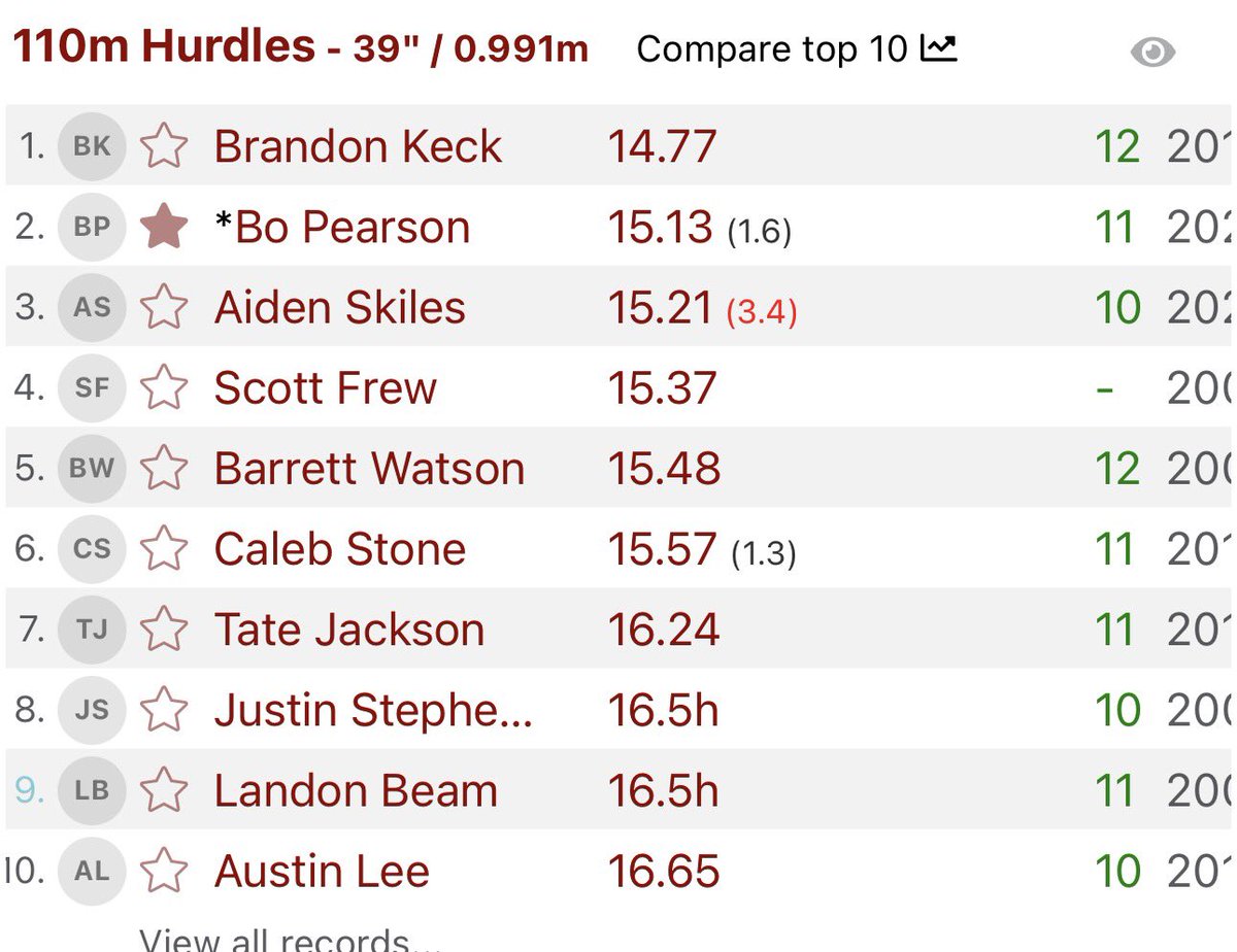 Bo Pearson tweet media