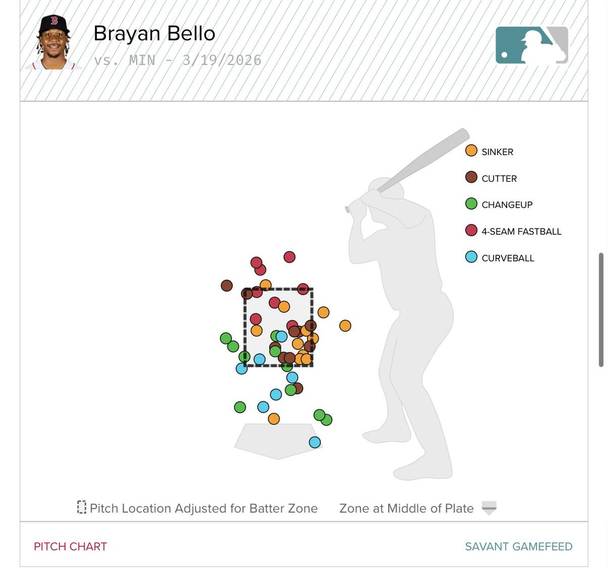 Jake Roy tweet media