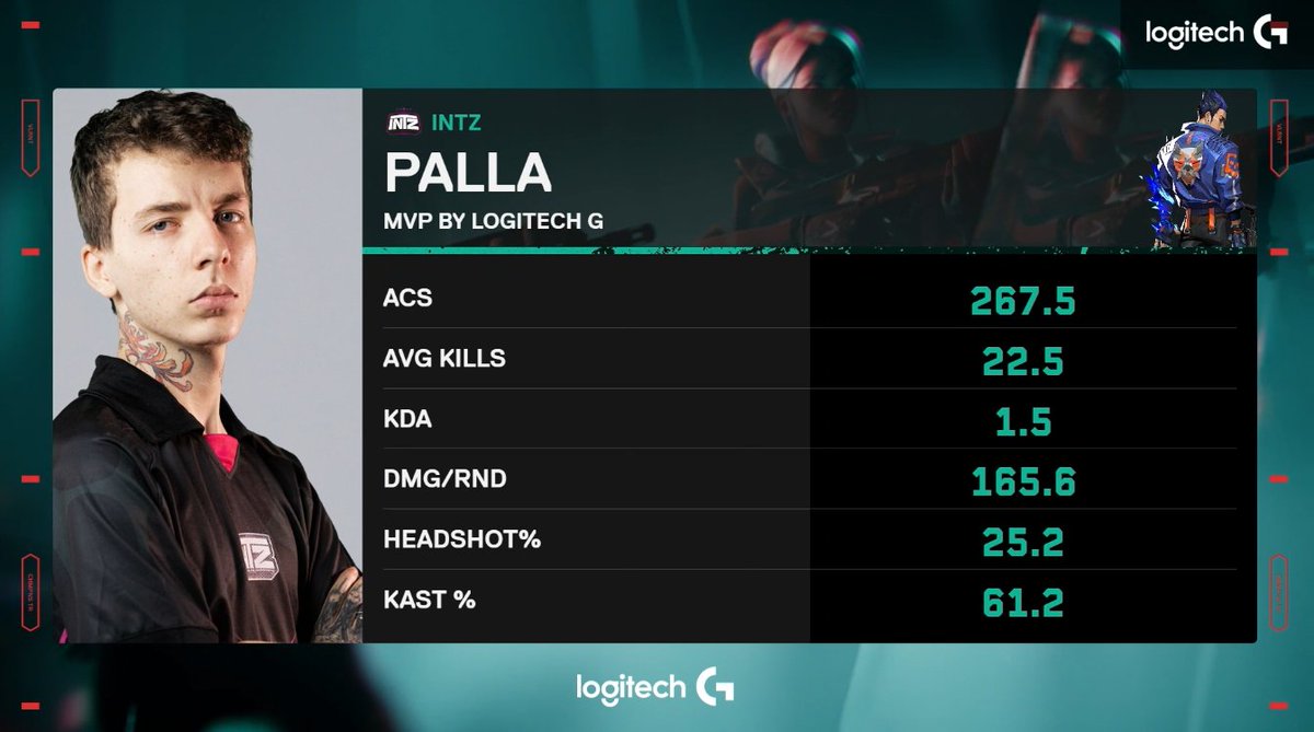 Gamers Club VALORANT tweet media