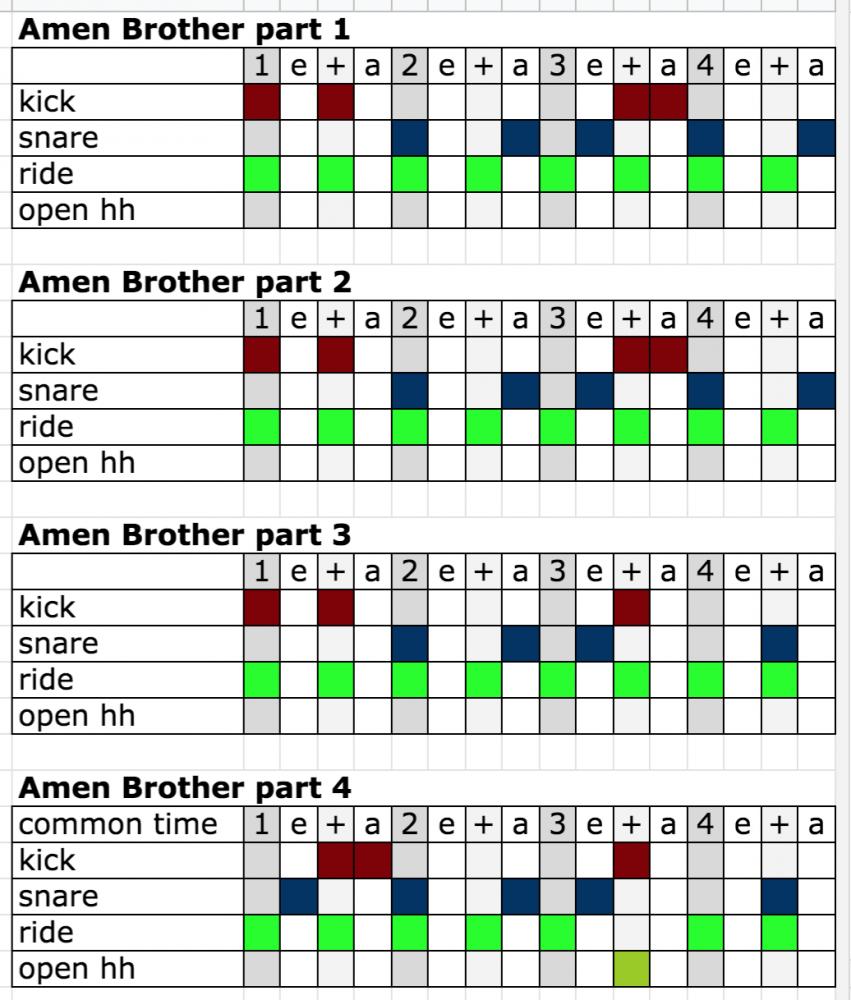 ASHaka79612537's tweet image. ごまんと使われたビート
#Breakbeat
#Jungle
#DnB 

Amen使いが強いサブジャンル
Jump-Up
荒い
ノリ重視

Ragga Jungle / Jungle寄りDnB
レゲエ要素あり

Amenガンガン使う
Old School / Revival系

#AmenBreak
　↓
Breakbeat文化
　↓
Jungle（中心）
　↓
DnB（枝分かれ）