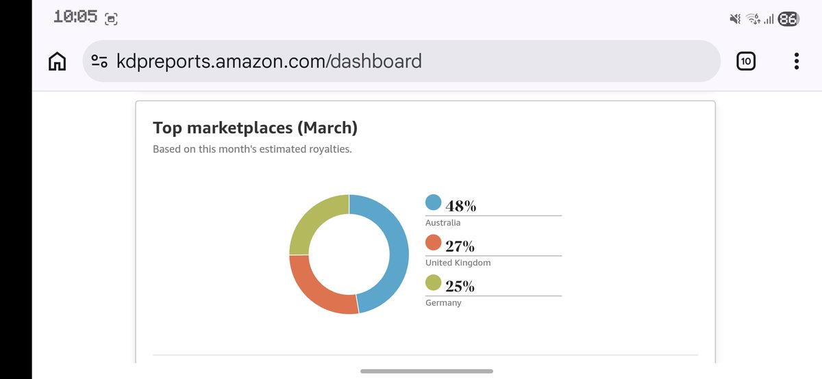 Sam Turney tweet media