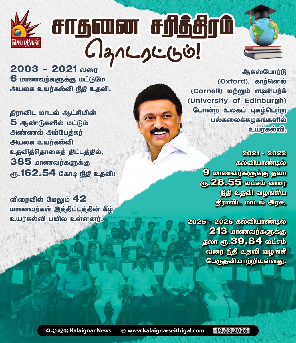 DMK Sudha - IT Wing Perambalur tweet media