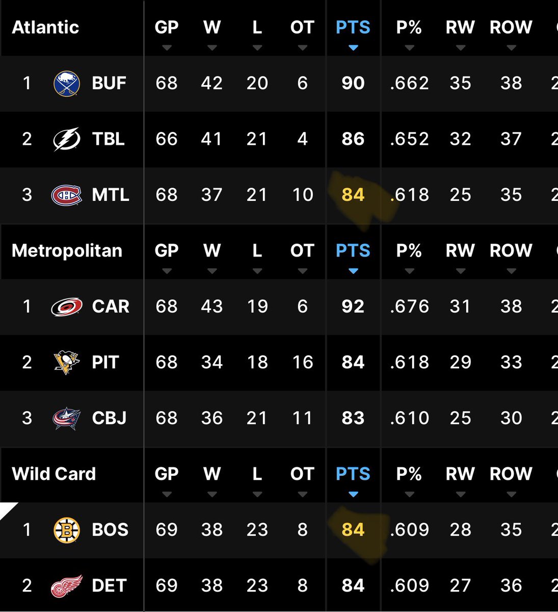 kfrizz5's tweet photo. @garysmith134 @NHL Yea fuck those Bruins dogshit fucking team https://t.co/XyNW7ORWdh
