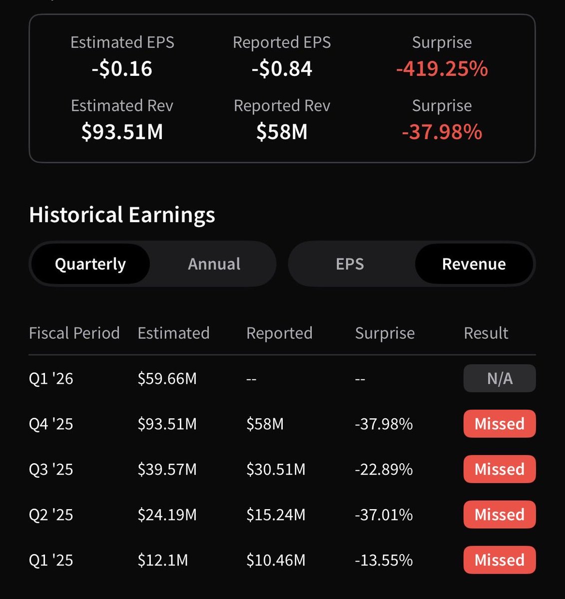 Trinity Ridge Capital tweet media