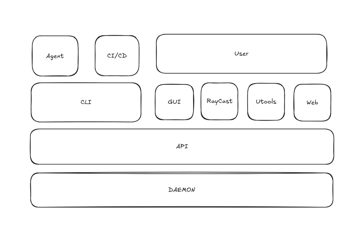 mkdev ｜我爱吃清补凉 tweet media