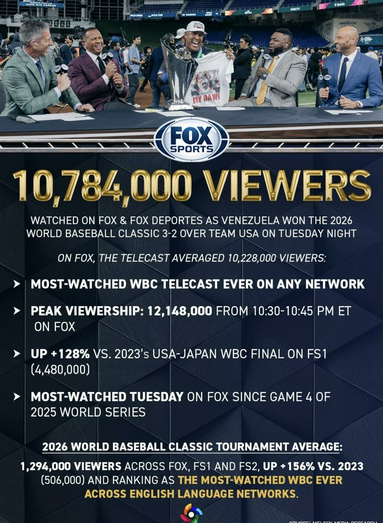 【MLB速報】放送地区【大谷速報】 tweet media