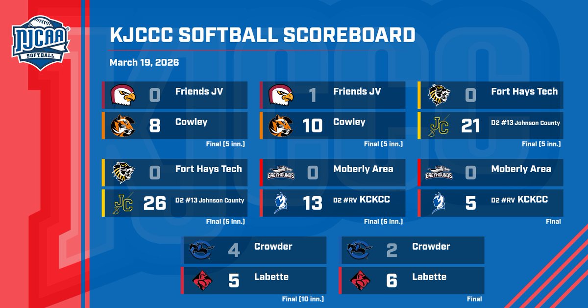 KJCCC athletics tweet media