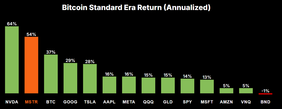 100% Strategy tweet media