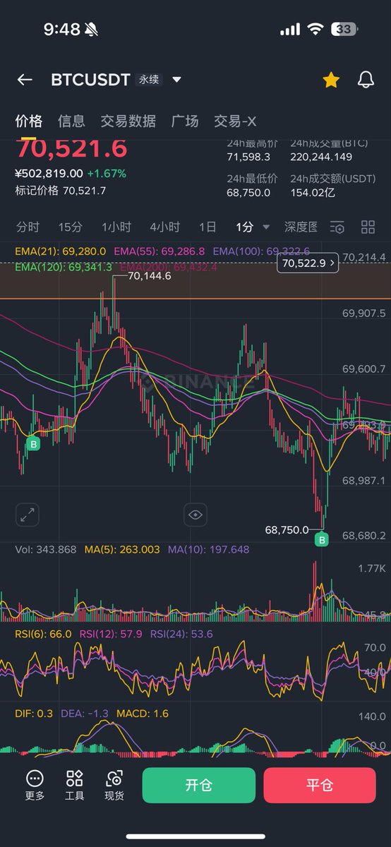 0xPsyduck😈 🟧 tweet media