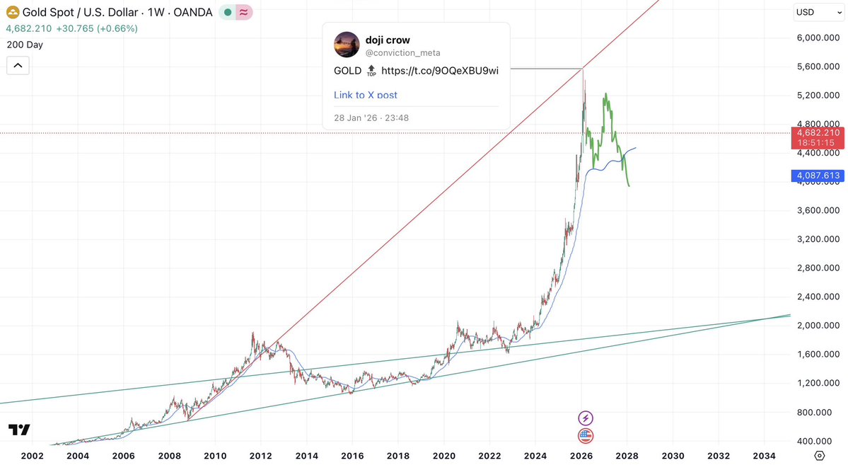 doji crow tweet media
